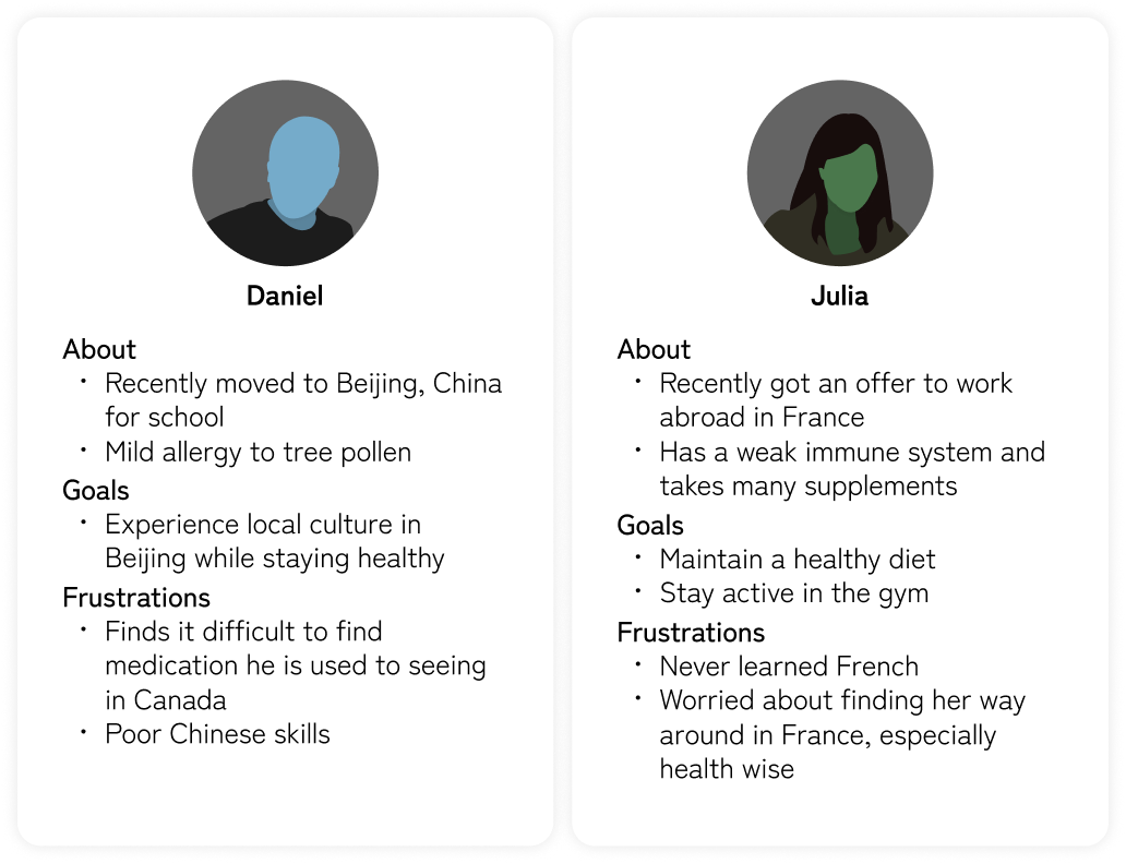 MedicApp mobile app user personas of a man and a woman